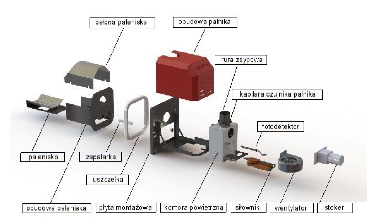 Budowa palnika pelletowego